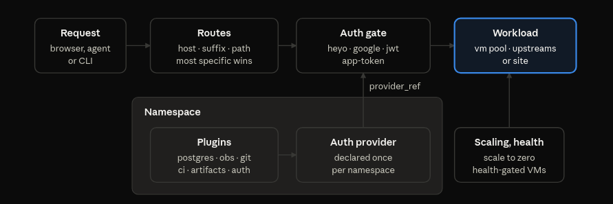 Deployment Workflow