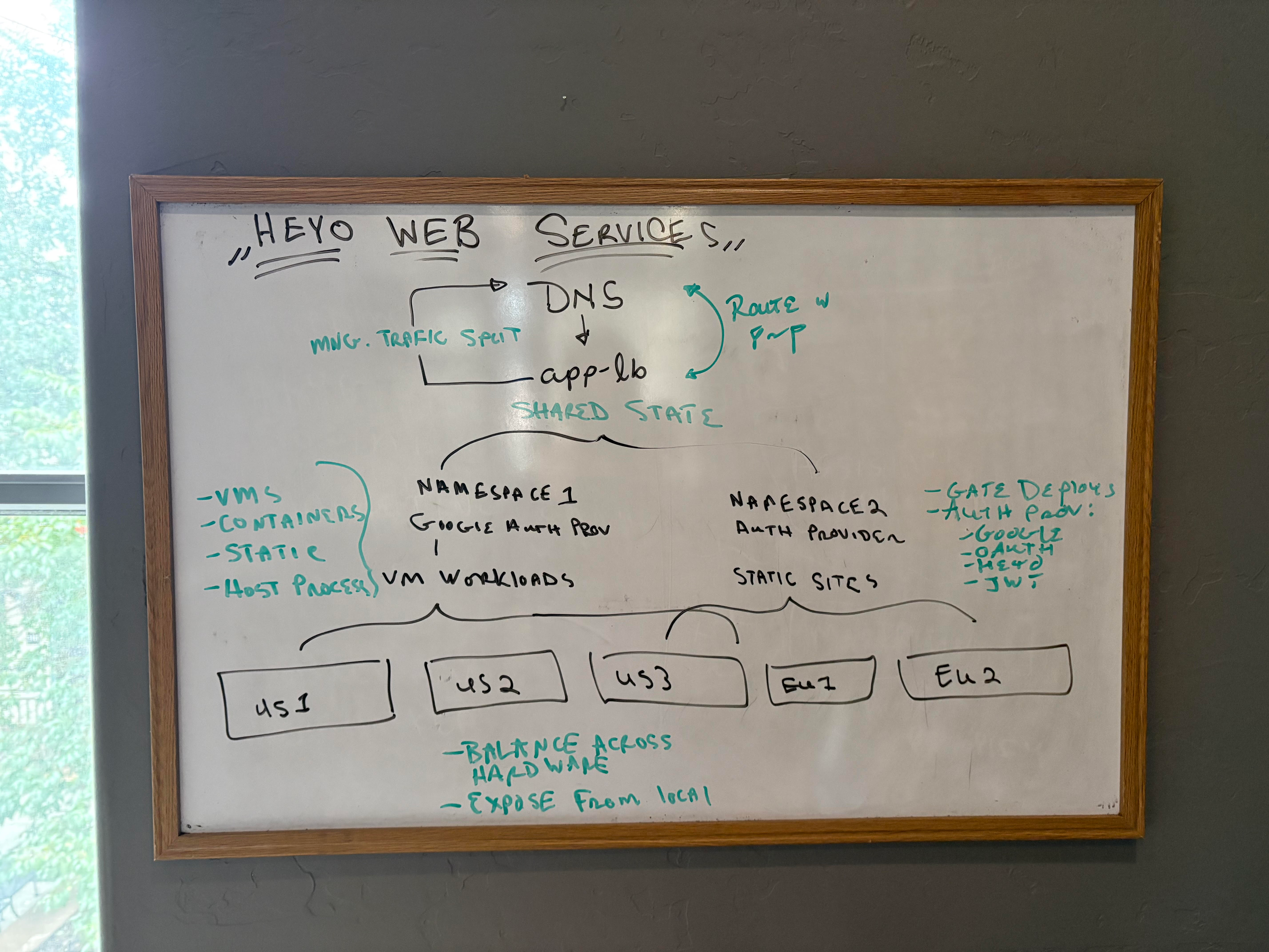 Heyo Web Services